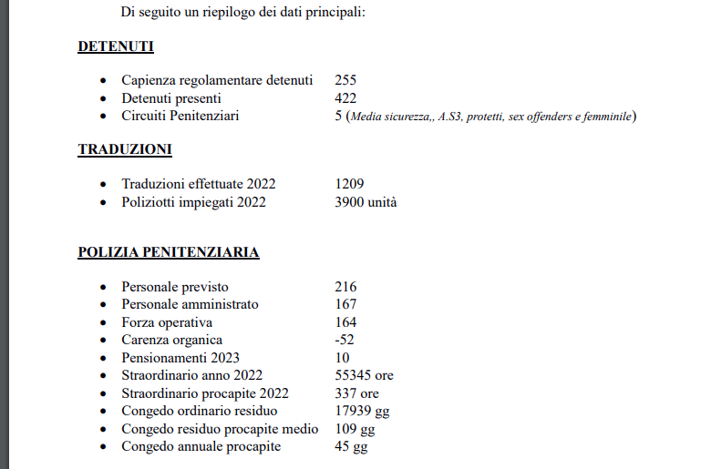 carceredati